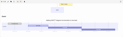 Mermaid Gantt Charts Are Rendered Very Small Issue 186