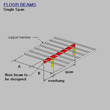 floor beam design design single span