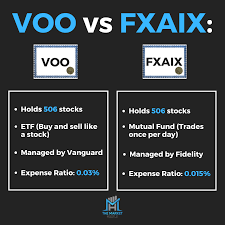 voo vs fxaix which s p 500 fund is