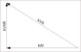 effective power factor correction using