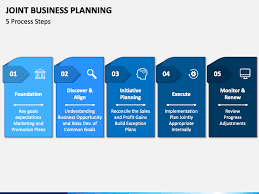 07 joint business planning with tesco and nestle from joint business plan template excel. Joint Business Planning Powerpoint Template Ppt Slides Sketchbubble