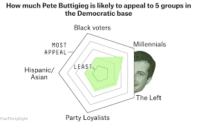 How Pete Buttigieg Could Win The 2020 Democratic Nomination