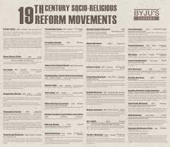 Revision Made Easy Socio Religious Reform Movements