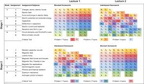 Interleaved Practice Enhances Memory