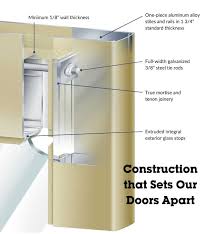 What Is A Stile And Rail Door