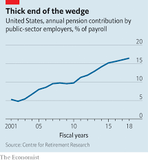 Americas Public Sector Pension Schemes Are Trillions Of