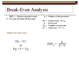 business mathematics breakeven ysis