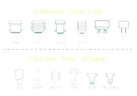 Fluorescent Light Bulb Types