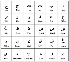Semoga pembaca mengerti kosakata nama bulan dalam bahasa arab dan dapat mempraktekkannya dalam kalimat baik dalam tulisan maupun ucapan. Cara Belajar Huruf Arab Dengan Mudah Superprof