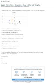 Quiz Worksheet Organizing Data In Charts Graphs