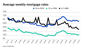 30-year mortgage interest rate falls ...