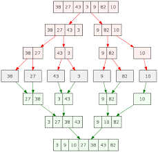 Difference Between Quick Sort And Merge Sort Difference