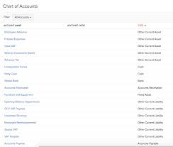 Chart Of Accounts Help Zoho Books