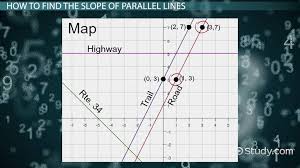 Finding The Slope Of Parallel Lines