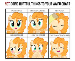 A Waifu Chart For Pear Butter Is Pure Evil Tweet Added By