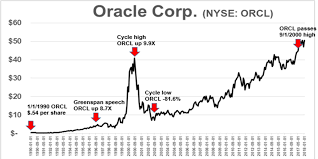 Cannabis Stocks Not A Dot Com Bubble Yet Seeking Alpha