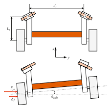 torsion beam suspension