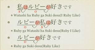Ruby And The Japanese Language My Adventure Through Code
