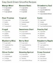 The Busy Bee Easy Quick Green Smoothie Recipe Chart
