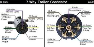 C154 6 way trailer plug wiring diagram ke wiring resources. Trailer End Pollak Wiring Pk12706 Trailer Wiring Diagram Trailer Light Wiring Trailer
