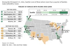 What Is Middle Class In Seattle Families Now Earn Median Of
