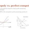 Monopoly, perfect competition and imperfect competition