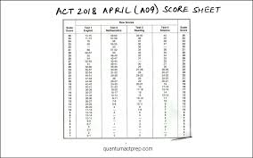 Act Released Tests Quantum Act Prep