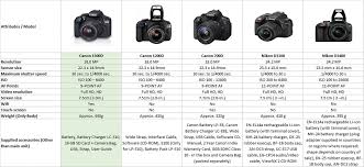 Canon Rebel Camera Comparison Chart The Mirrorless Camera