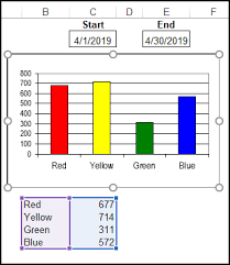 Excel Chart With Dynamic Date Range Contextures Blog