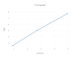 F Vs A Graph Scatter Chart Made By Ky_stoney Plotly