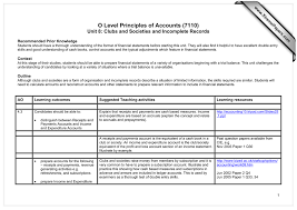 Pdf format mnras_template.tex a simple template paper example.eps an example image used in the guide example.png an example image used in the guide example.ps an example image used in the guide legacy\legacy.txt description of the legacy releases legacy\mn2e. O Level Principles Of Accounts 7110 Www Xtremepapers Com