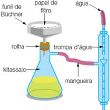 Laboratório de Química – QUI126