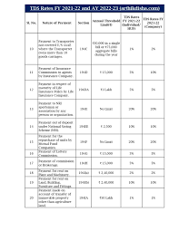 tds rate chart fy 2021 22 in pdf