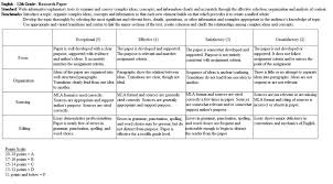   best Paragraph Rubrics images on Pinterest   Teaching writing     