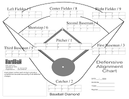 15 Printable Baseball Position Depth Chart Baseball Depth