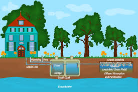 Septic Tank Diagram Images Browse 82