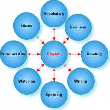 Tips to Improve Spoken English