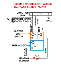 Both thermostats (on the same water heater) do not have the same features. Electric Water Heater Heating Element Replacement Procedure How To Take Out An Old Heater Element How To Install A New Water Heater Element