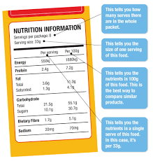 food labels nutritional information
