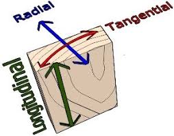 Wood Movement As It Relates To Moisture Content