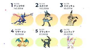 These Are The Top 30 Pokemon From The Pokemon Of The Year Poll -  NintendoSoup