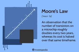 what is moore s law and is it still true