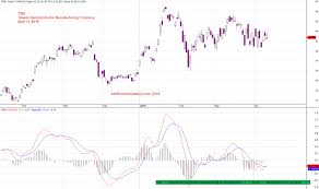 Us Stock Analysis Taiwan Semiconductor Manufacturing