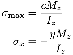 mechanics of materials bending