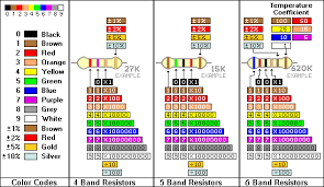 resistor color codes component
