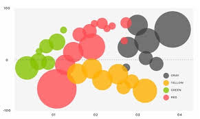 business insights using bubble charts