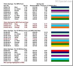 Kyosho Spring Chart By King Products Radio Control News