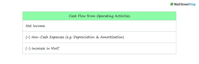 Cash Flow From Operations Cfo