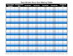 57 Unique 2 Stroke Oil Ratio Chart