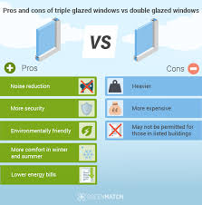 Triple Glazed Windows Cost And